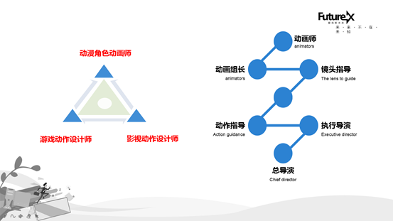 说明: C:\Users\ADMINI~1\AppData\Local\Temp\360zip$Temp\360$0\动画职业规划.png